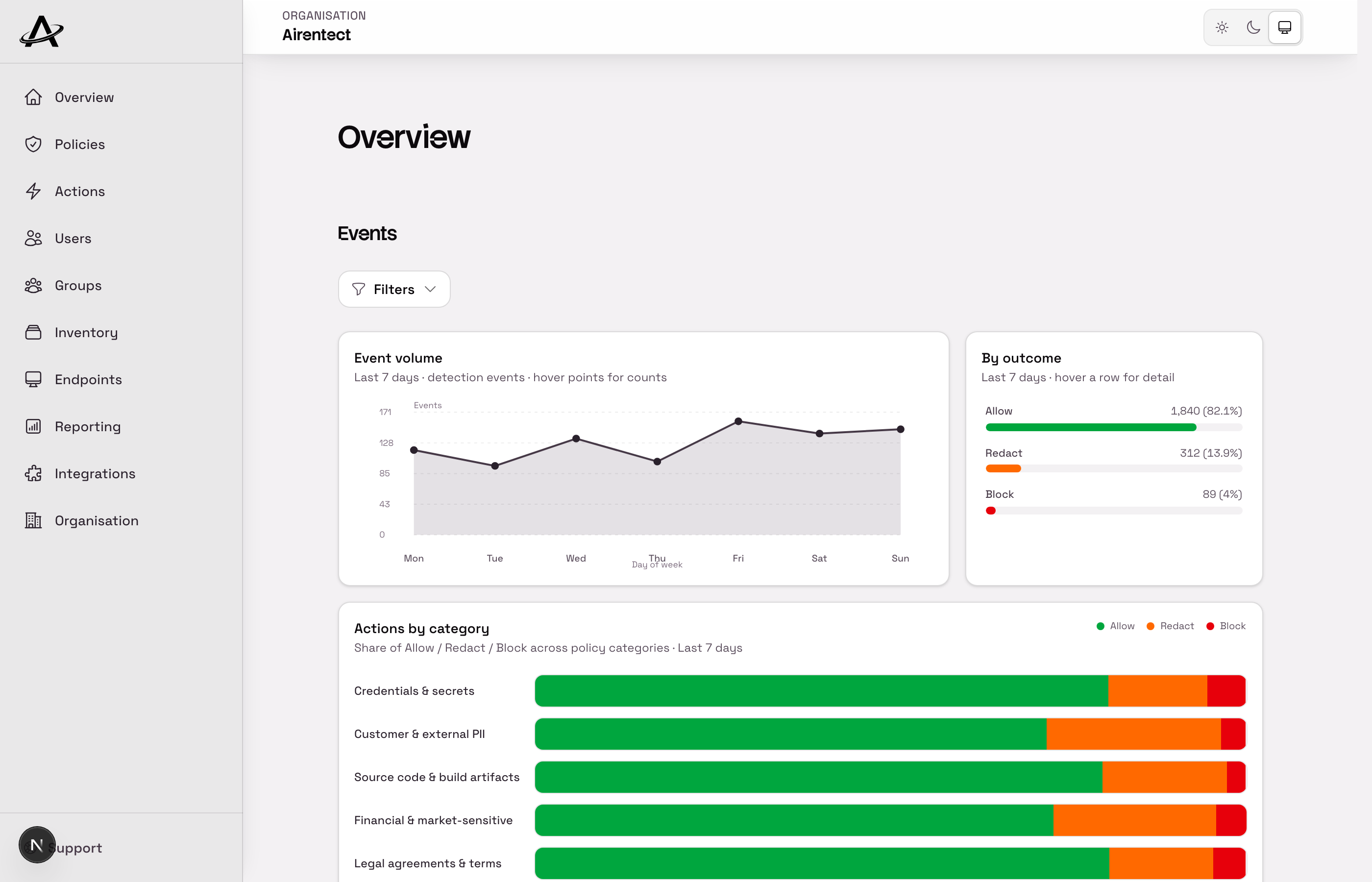 Airentect console — policy and enforcement overview